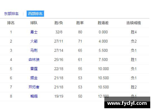 NBA马刺赛程及关键战局详细分析