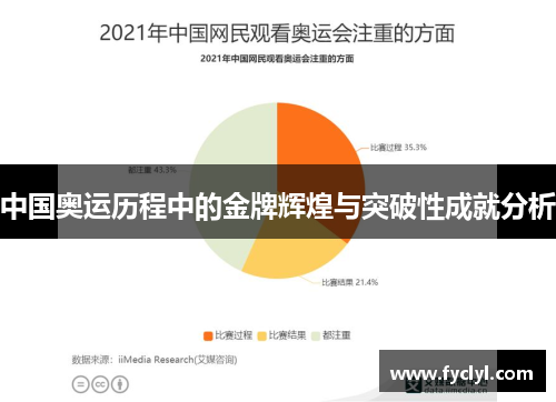 中国奥运历程中的金牌辉煌与突破性成就分析