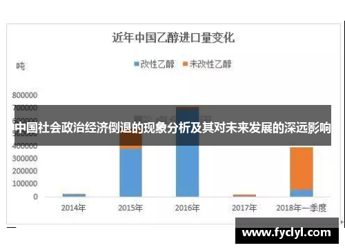 中国社会政治经济倒退的现象分析及其对未来发展的深远影响